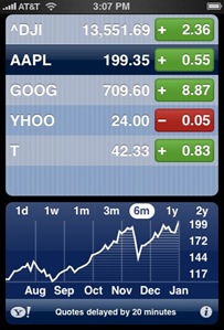applestock1