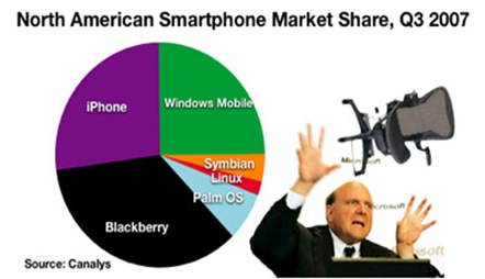 northamericamarketsharechart