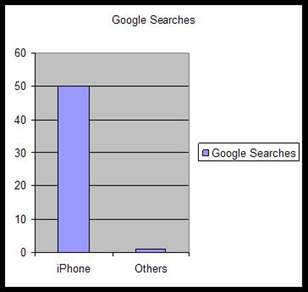 googlesearchchart