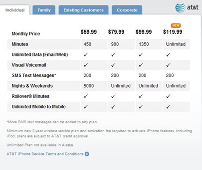 ATTunlimitediPhoneplan