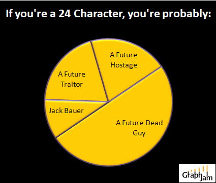 GraphJam 24 character graph GraphJam 24 character graph
