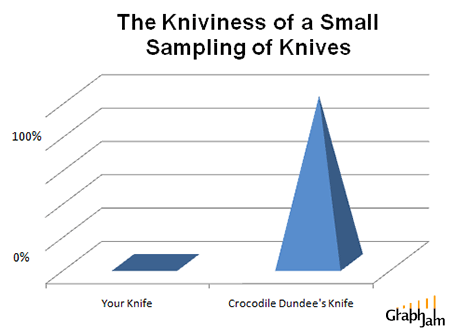 GraphJam kniviness graph GraphJam kniviness graph