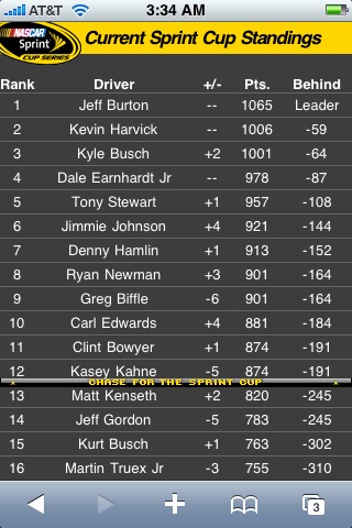 iPhone Nascar site