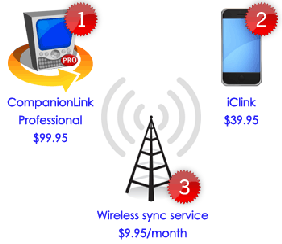 iclink-what-you-need