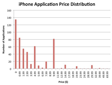iphone-price-chart