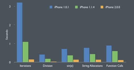 SafariTestChart