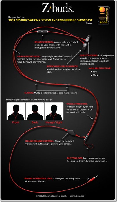zBuddiagram
