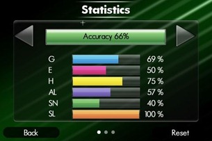 Stats Stats