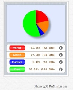 MemoryUsage