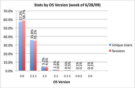 OSVersions OSVersions