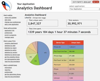 PinchAnalytics PinchAnalytics