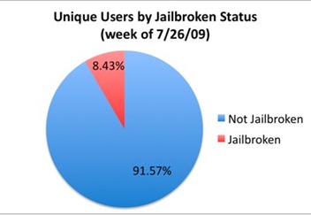 Jailbreak%age