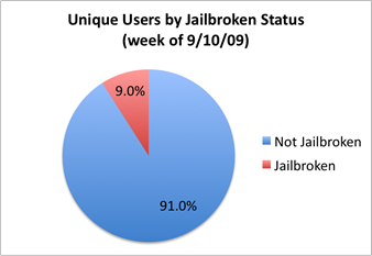 JailUniques091009 JailUniques091009