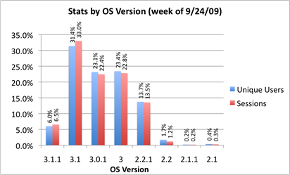 osversion_chart_924 osversion_chart_924