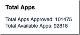 AppNumbers AppNumbers