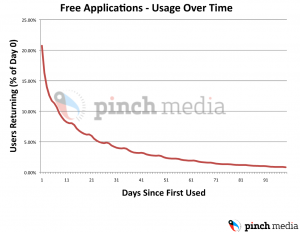 pinchmedia