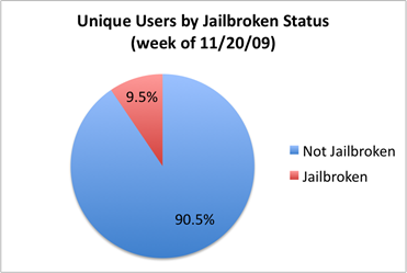 uniquejailbroken_1120 uniquejailbroken_1120