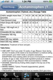 DosageChart DosageChart