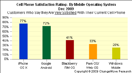 mobile_os_satisfaction