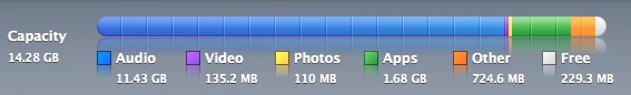 iphone data