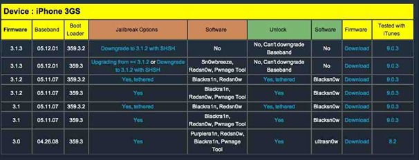 JailbreakMatrix