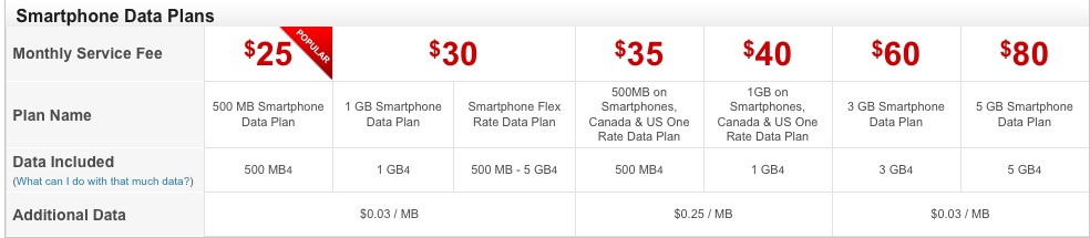 Rogers smartphone tethering Rogers smartphone tethering