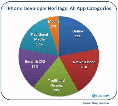 iPhoneDevHeritage_AllApps iPhoneDevHeritage_AllApps