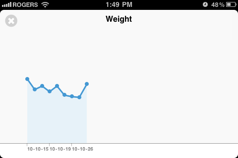 Dayta graph