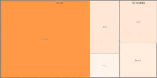 asymco_1q11_profits-500x249.jpg