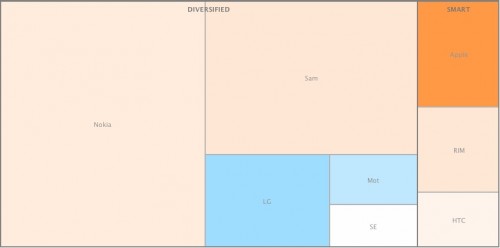 asymco_1q11_volumes-500x248.jpg
