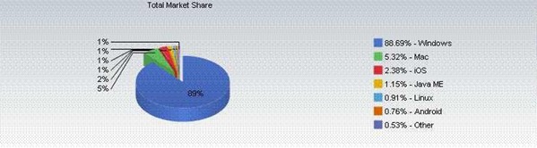 OSWebBrowsingShare